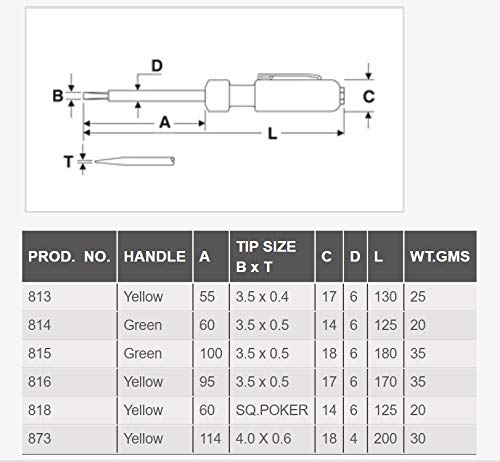 Taparia Line Testers Steel (813 (Pack of 20) Yellow)