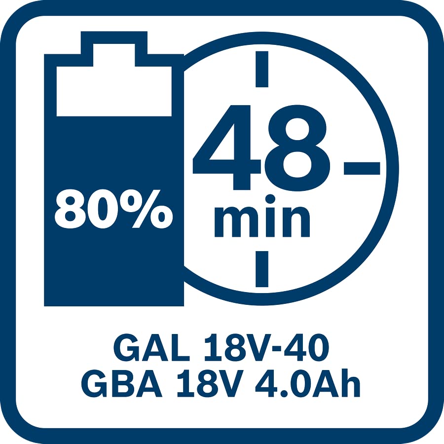 BOSCH 2 x GBA 18V 4.0Ah + GAL 18V-40 Professional Starter Set, Compact Battery & Fast Charger for All BOSCH 18V Tools, Lithium-Ion, Wall Mountable