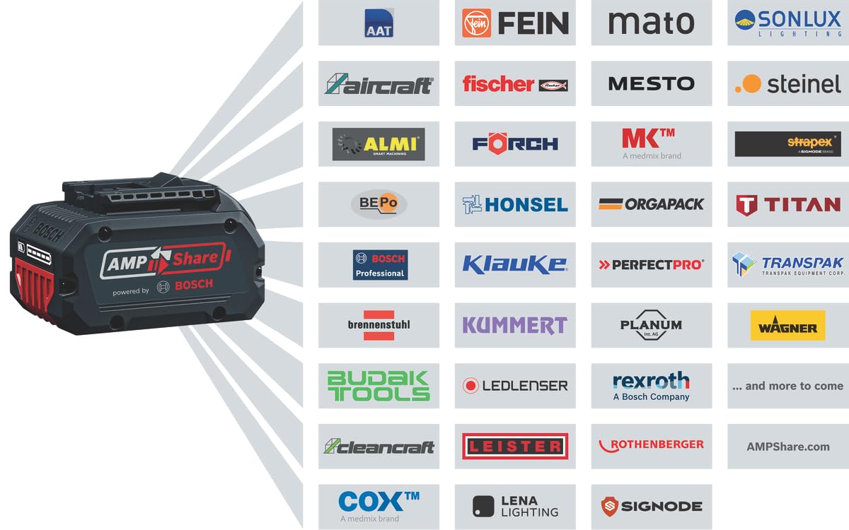 BOSCH GWS 18V-8 Professional Cordless Angle Grinder (Solo) | 800W Equivalent Power