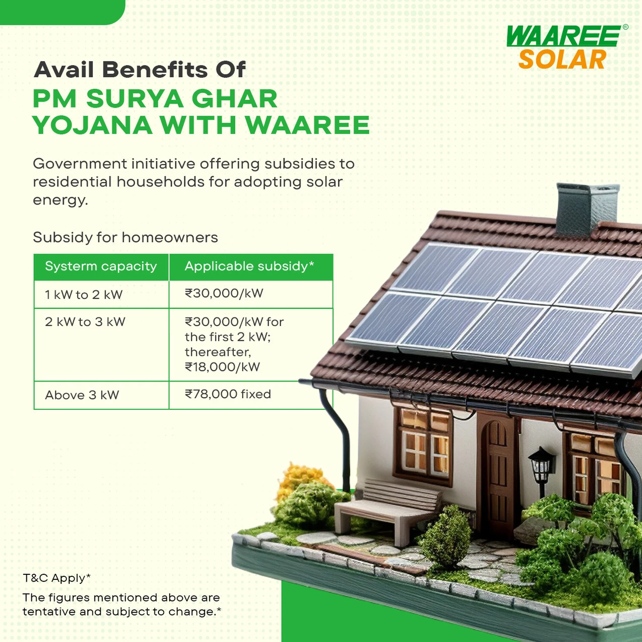 WAAREE 2 Kw On Grid Single Phase Bifacial DCR Solar System- Complete Solar Kit