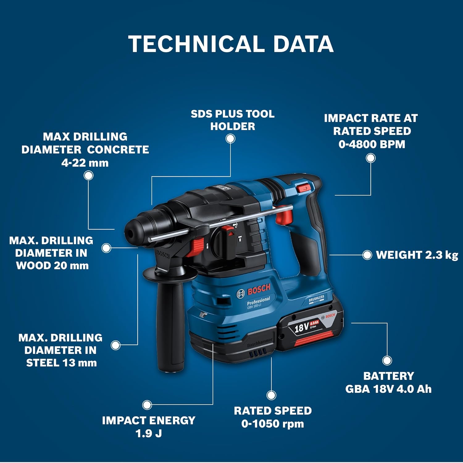 BOSCH GBH 185 Li Cordless 4.0Ah 18V Rotary Hammer with SDS Plus, 720-Watt Motor | Impact rate-0-4675 Bpm | Brushless Motor & Electronic Motor Protection | No Load Speed of 0-1050 rpm| 1 Yr Warranty