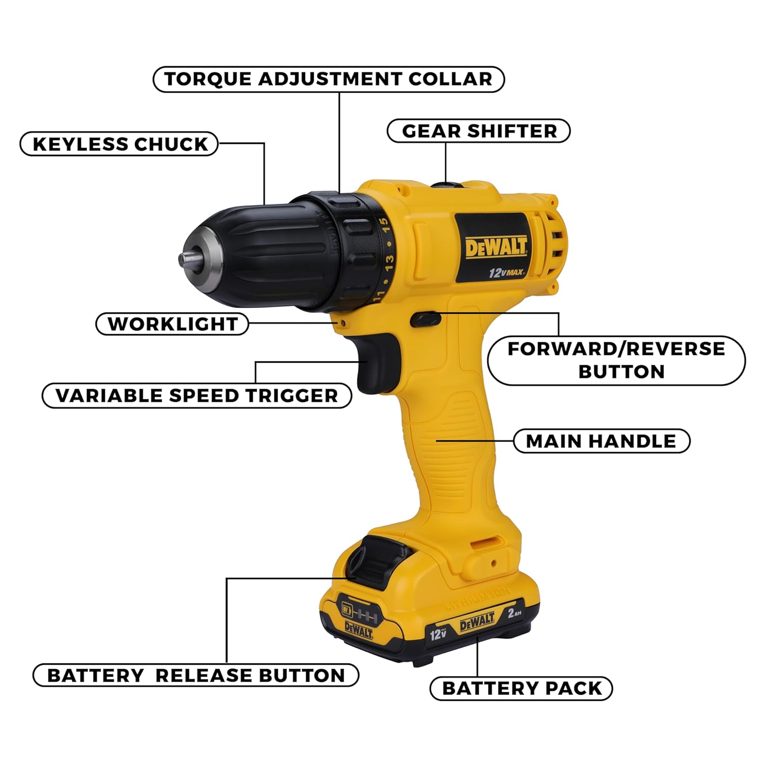 DEWALT DCD700D2A-B1 12V, 10mm XR Li ion Cordless Drill Driver with 2×2.0 Ah Batteries + 109 Pieces Accessory Kit