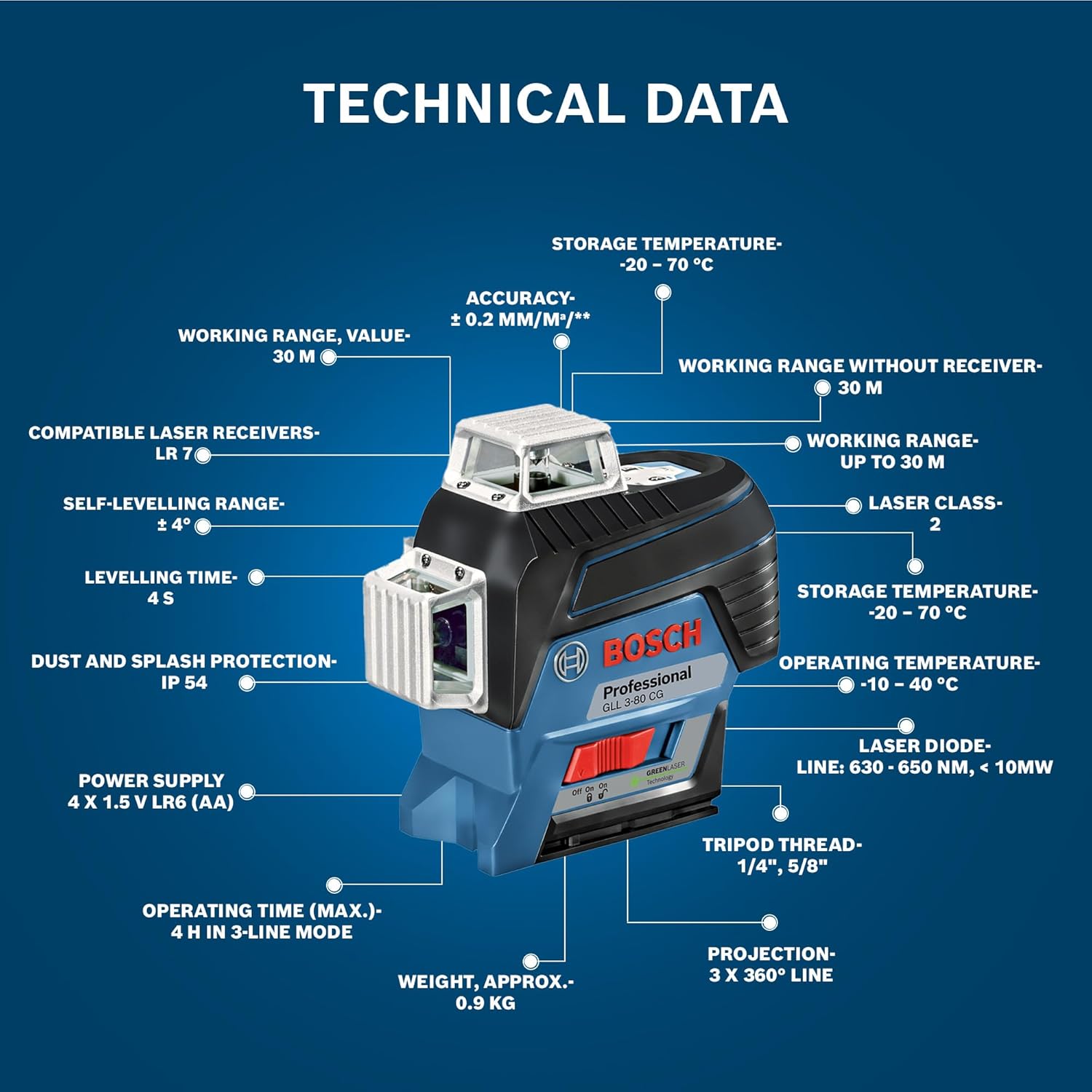 Bosch Professional GLL 3-80 CG Line Laser with Bluetooth – 30m Range – 120m Range with receiver
