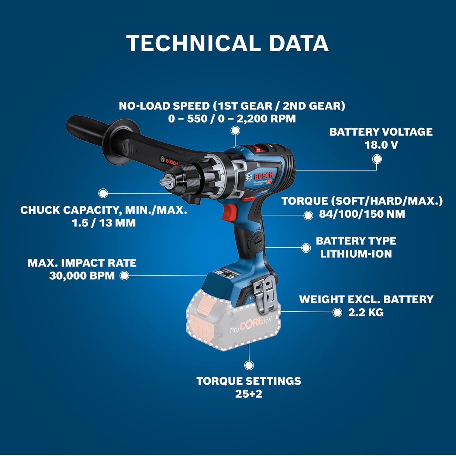 Bosch GSB 18V-150 C Heavy Duty BITURBO Cordless Impact Drill, Brushless Motor