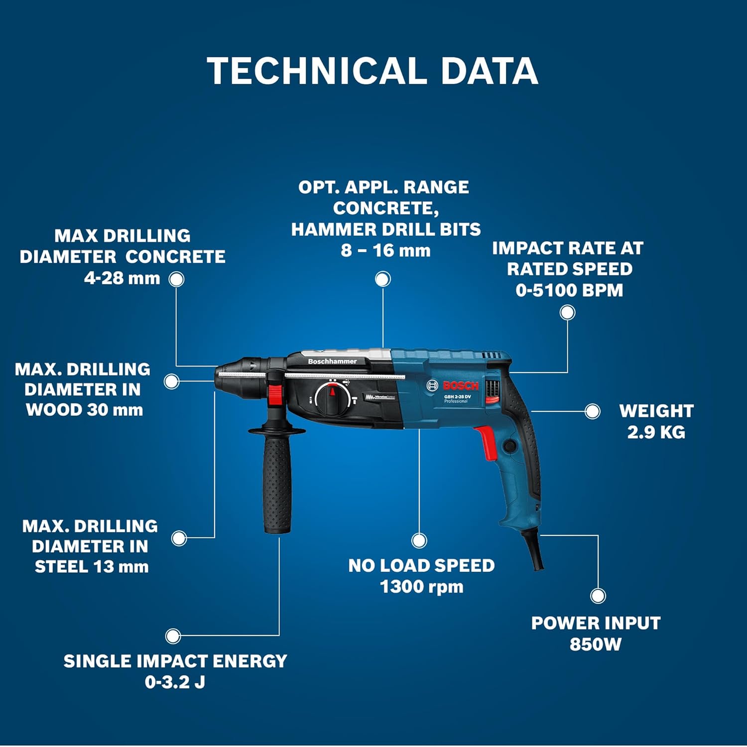 BOSCH GBH 2-28 DV Professional Rotary Hammer – SDS Plus | 850 W | SDS Plus Tool Holder | Rated Speed 0-1300 rpm | Impact Rate 0-5100 BPM | Impact energy 3.2 J| Active Vibration Control | 1 Yr Warranty