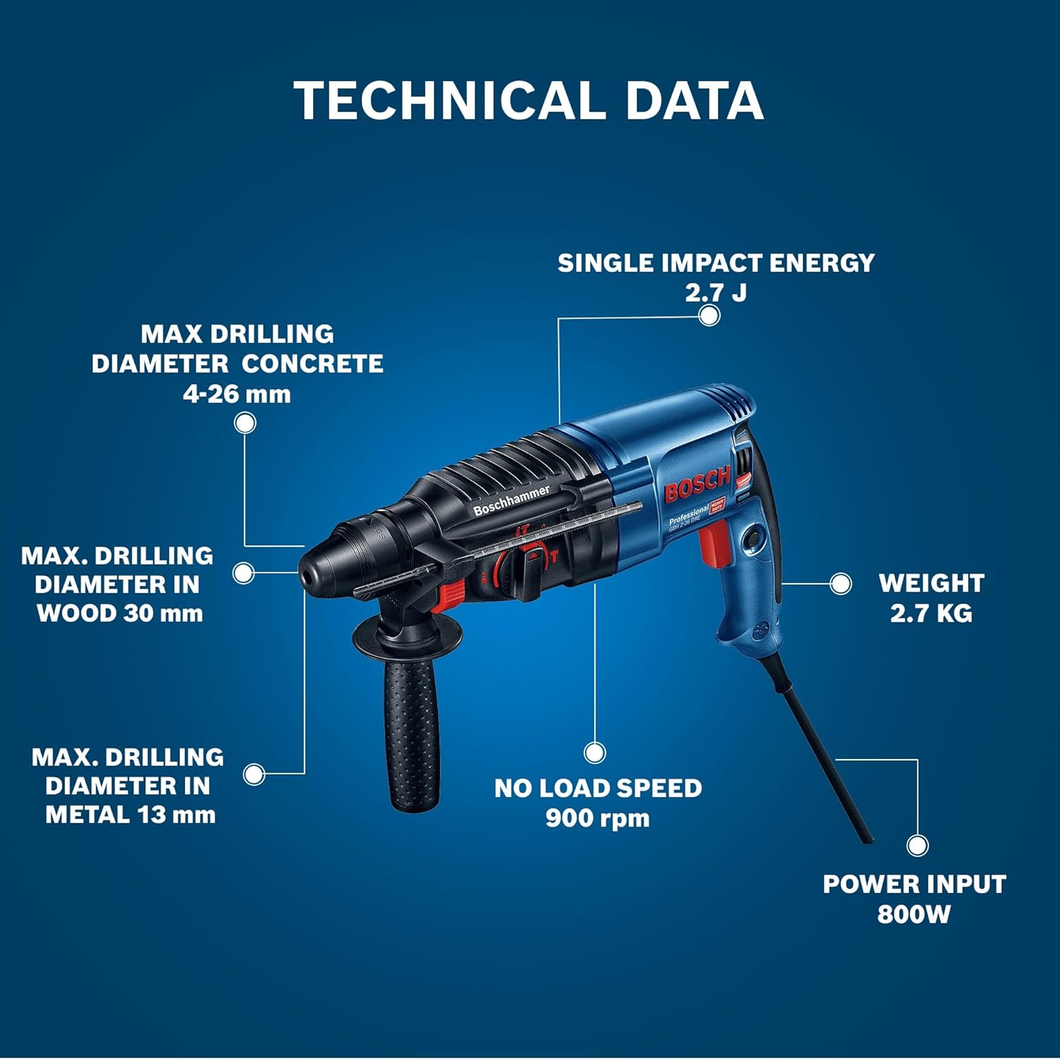 BOSCH GBH 2-26 DRE Professional Rotary Hammer – SDS Plus | 800 W | Rated Speed 0-900 rpm | Impact Rate 0-4000 BPM | Impact energy 2.7 J| Comes with 13 mm Drill Chuck with adapter | 1 Yr Warranty