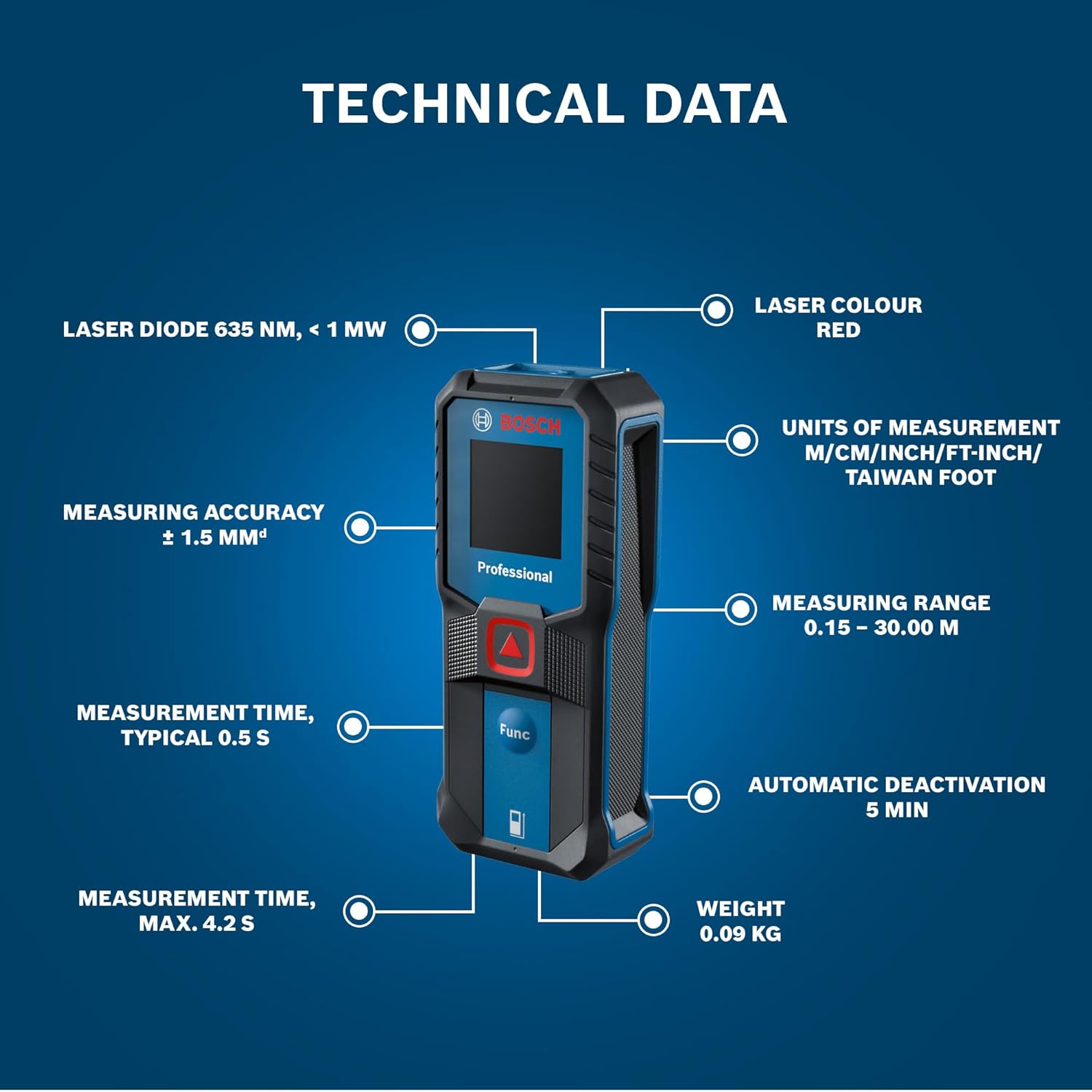 BOSCH GLM 30-23 Professional Laser Measurer| Compact & User-Friendly Interface| Laser Class 2, Range up to 30 m, ±1.5 mm | Ergonomic & ISO Certified| Batteries Included| 1 Year Warranty