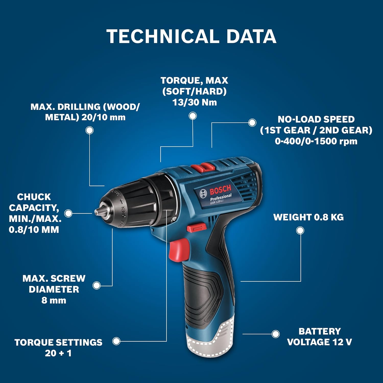 BOSCH Professional GSR 120 Li Cordle Drill Driver | Speed (1st/2nd)- 0-400/0-1500 RPM | Torque (Hard/Soft)- 30/14 Nm | Chuck Capacity of 10 mm | 1 12V Battery & 1 charger Included| 1 Year Warranty