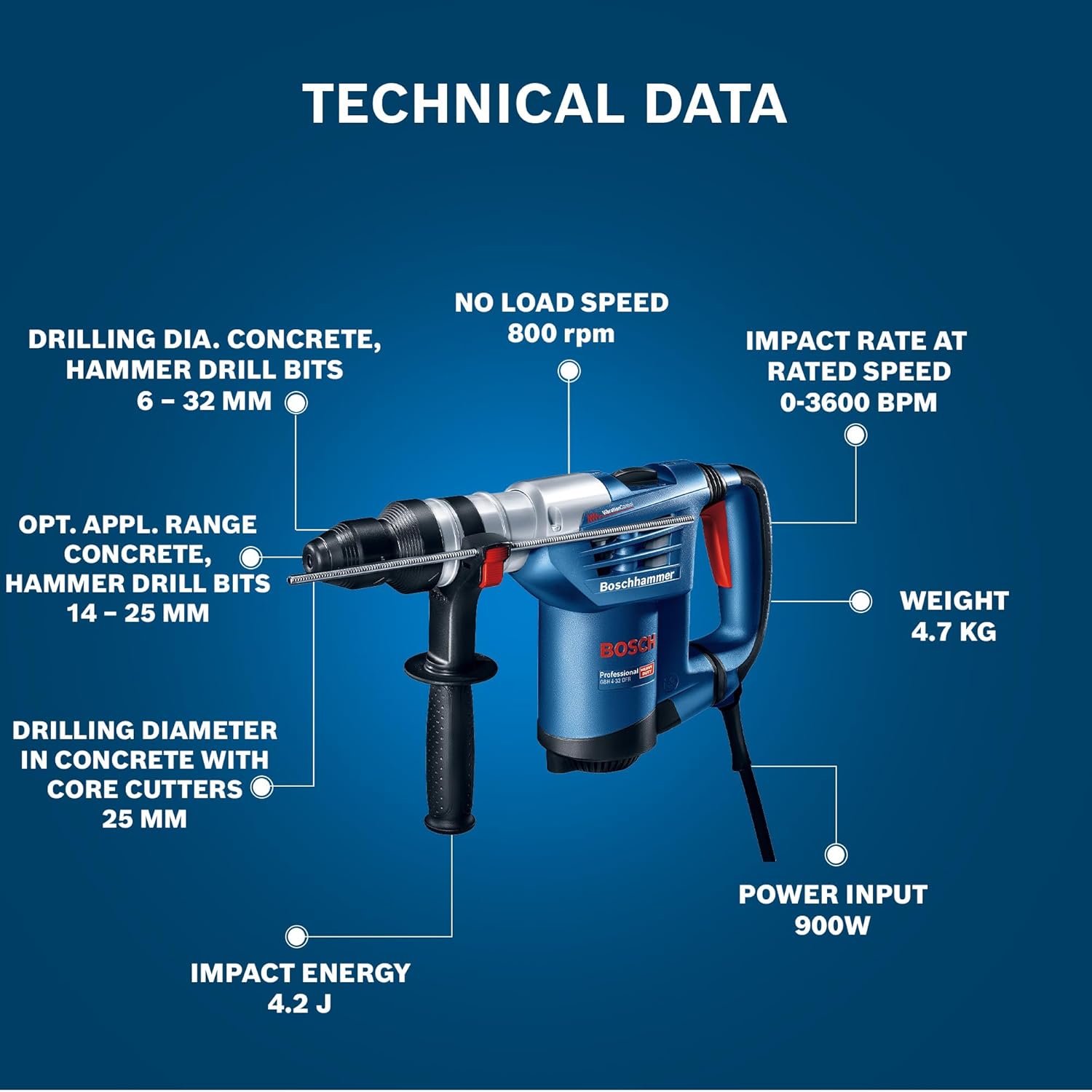 BOSCH GBH 4-32 DFR Professional Rotary Hammer – SDS Plus | 900 W | SDS Plus Tool Holder
