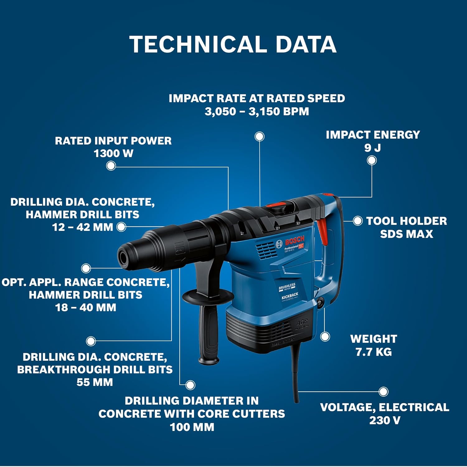 BOSCH GBH 6-42 C Professional SDS Max Rotary Hammer, Brushless Motor, KickBack Control, Safety Clutch, Vibration Control