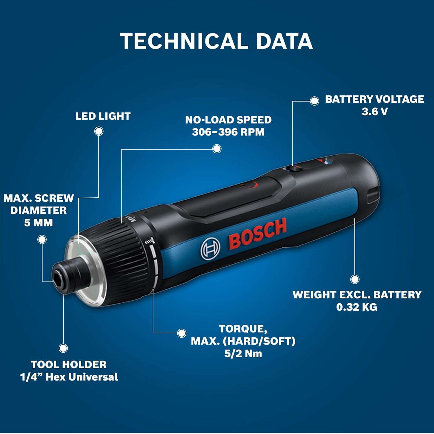 BOSCH GO 2.0 Professional Kit | 33-Piece Screwdriver Bit Set| 3.6V Battery | Speed 360 RPM | Torque (Hard/Soft) 5/2.5 Nm | Push Start and Smart Stop | ¼” Inter HEX Tool Holder| 1 Yr Warranty
