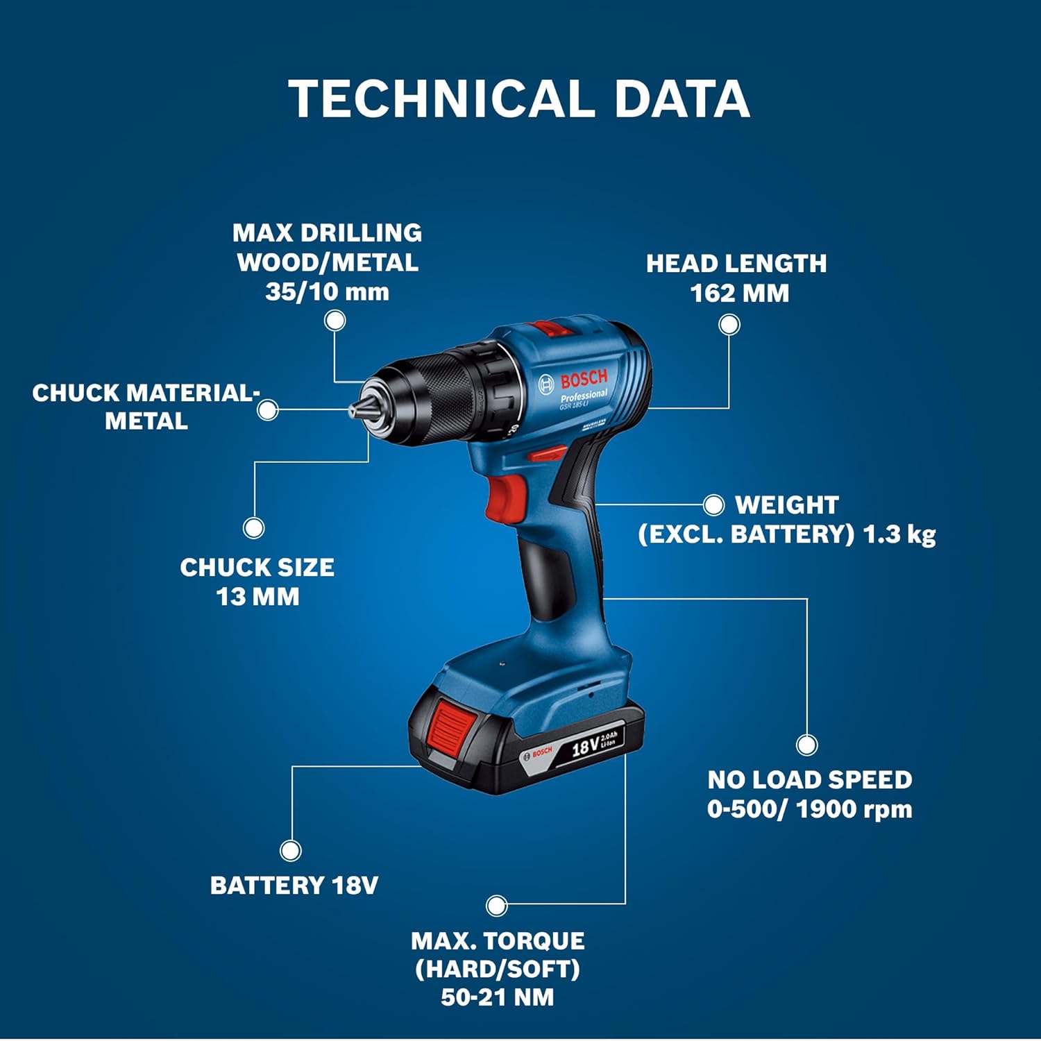 BOSCH GSR 185-Li Professional Kit | Brushless Motor