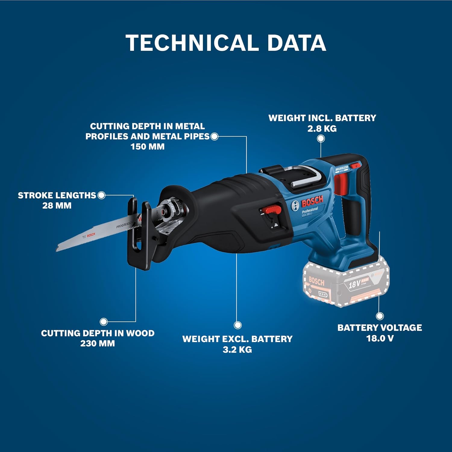 Bosch Professional GSA 185-Li Cordless Reciprocating Saw
