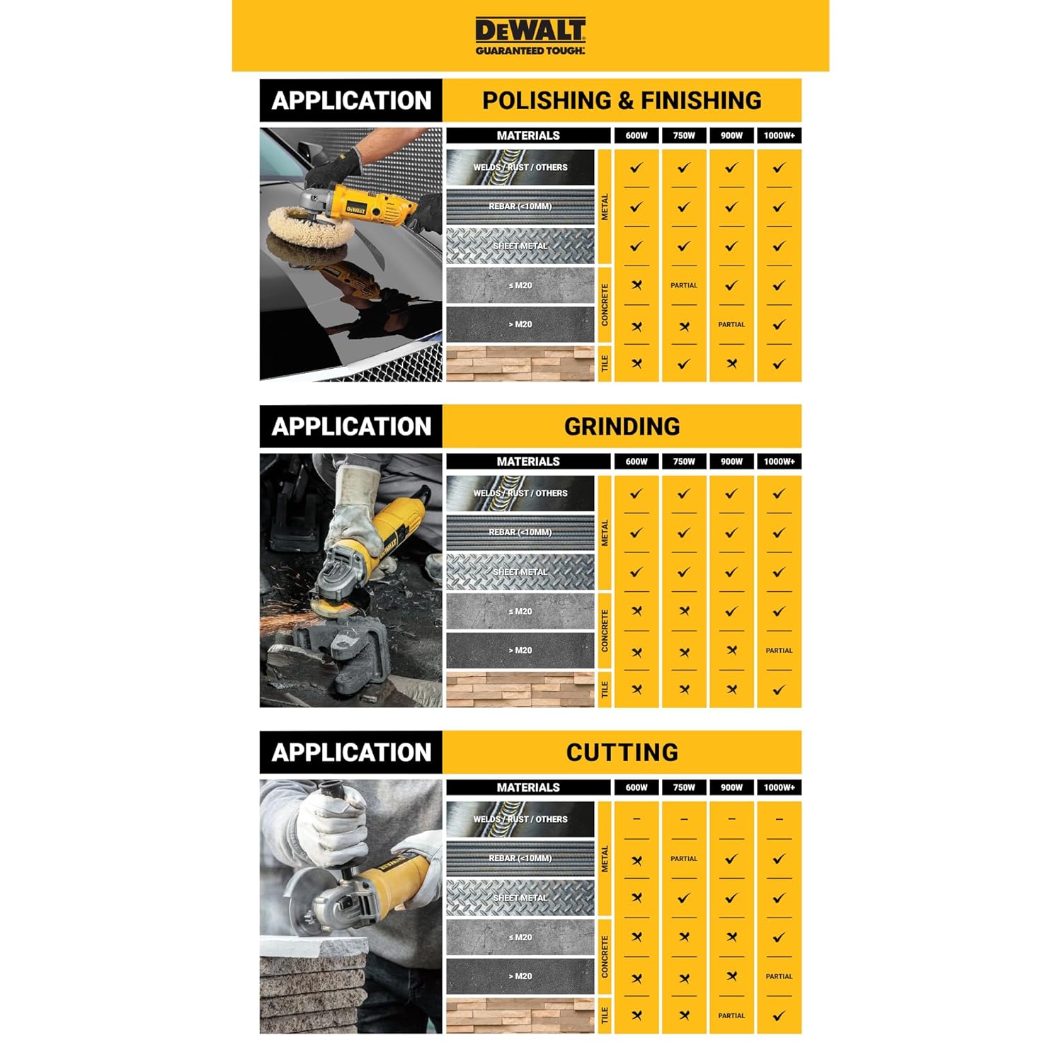 DEWALT DWE492-IN 2200W 230mm Heavy Duty Large Angle Grinder