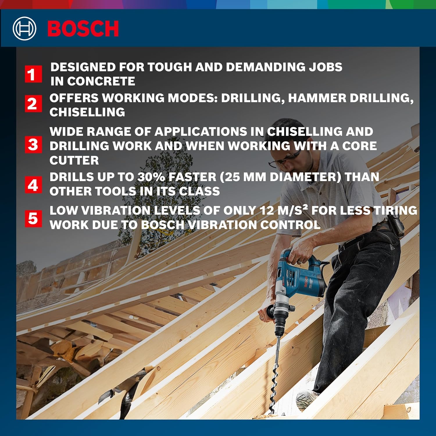 BOSCH GBH 4-32 DFR Professional Rotary Hammer – SDS Plus | 900 W | SDS Plus Tool Holder