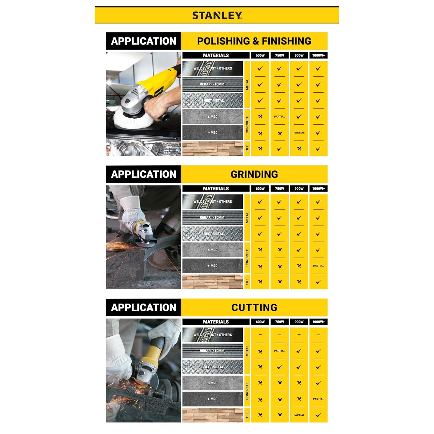 STANLEY SL227-IN 2200W 180mm Large Angle Grinder