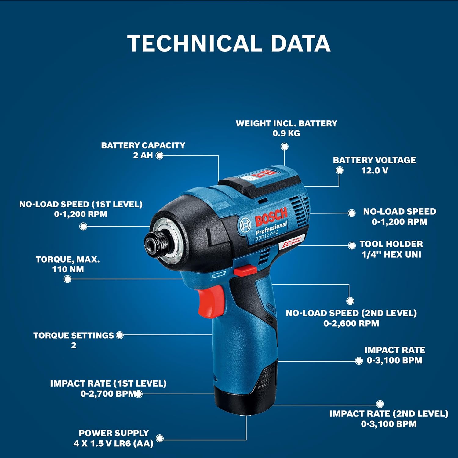 BOSCH Professional GDR12 V-EC Cordless Impact Driver, 0-3100 bpm, Heavy Duty Cordless Impact Driver, Brushless Motor, Speed Selection, 110 Nm