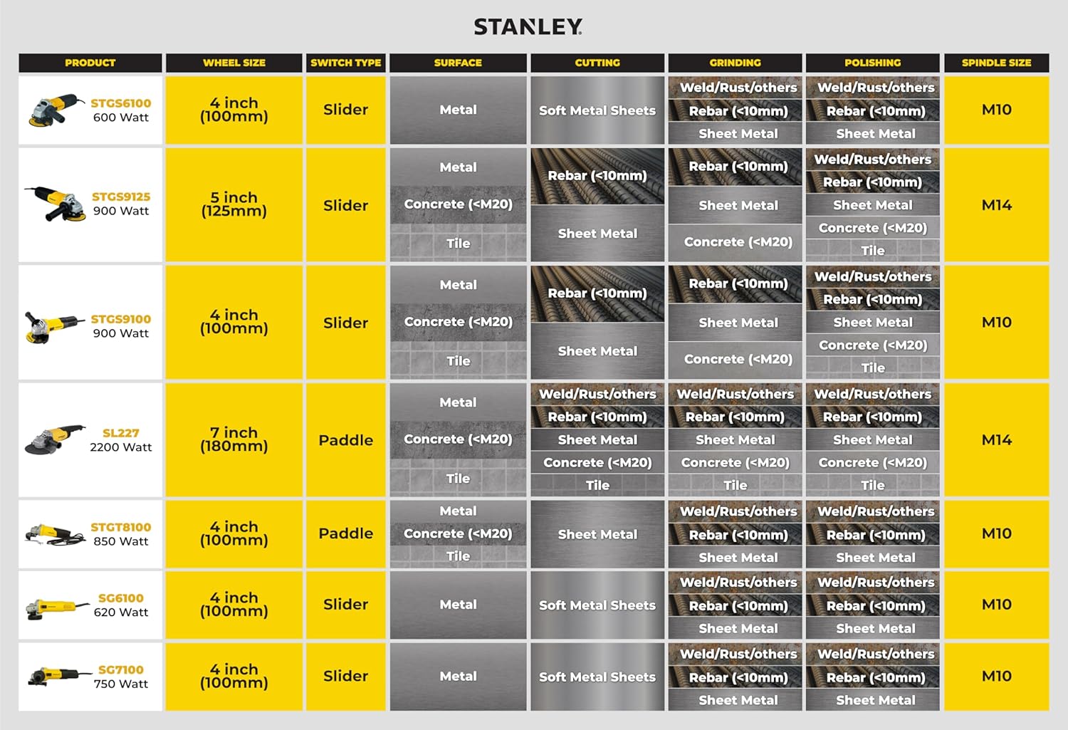 STANLEY SG6100-IN 620W 100mm SLIM Small Angle Grinder