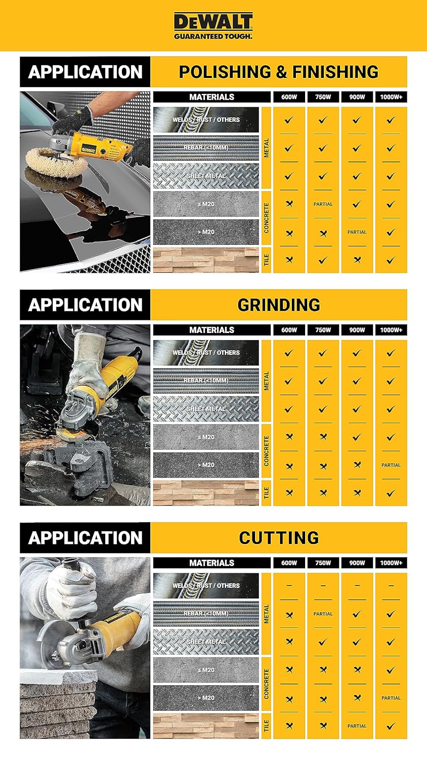 DEWALT DWE4115-IN01, 950W, 5” (100mm) Heavy Duty Angle Grinder Engineered For Heavy Duty Applications with Spindle Lock and Slide switch, 2 Year Warranty