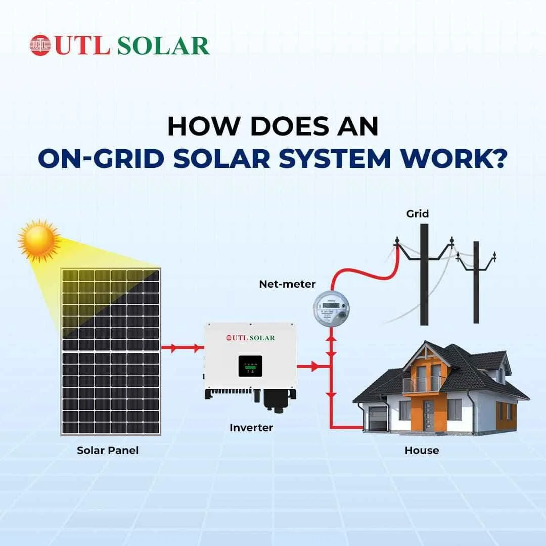 UTL 60 F3 GT-GX (Pro) 60kW Three Phase 3 MPPT On Grid Solar Inverter, XGT-XX60-X-F3-GX-Pro