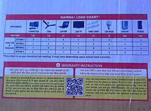 UTL Gamma+ 1500VA 24V MPPT Solar Inverter, GPP2000