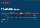 Bosch GLL 18V-120-33 CG