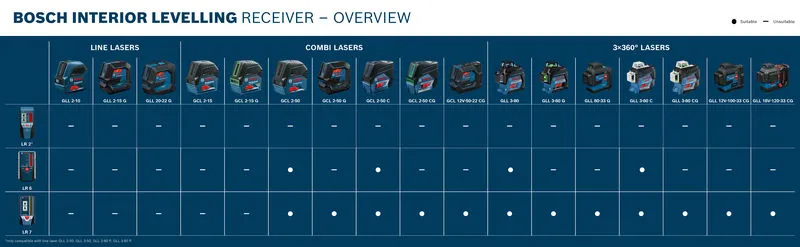 Bosch PRO LR 6