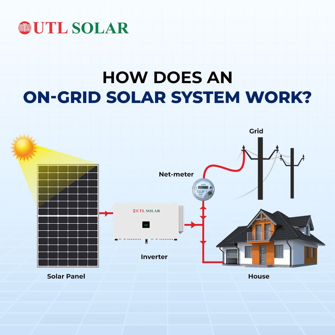 UTL On Grid Solar Inverter-UTL100 F3 GT – GX